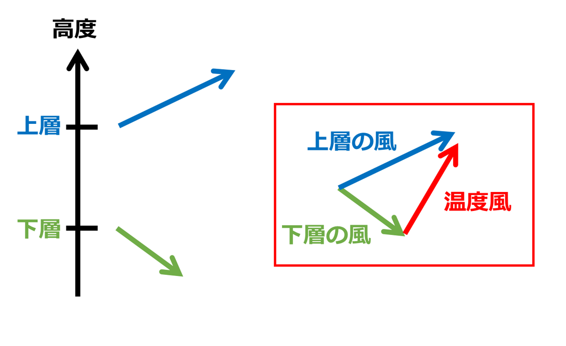 上層風 | じょうそうふう | jousoufuu 是什么意思?-日文字典,日文中文(简体)字典 Mazii