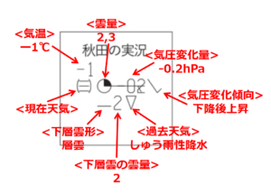 第51回 実技2 問1 1 19年1月試験 気象予報士試験ドットコム