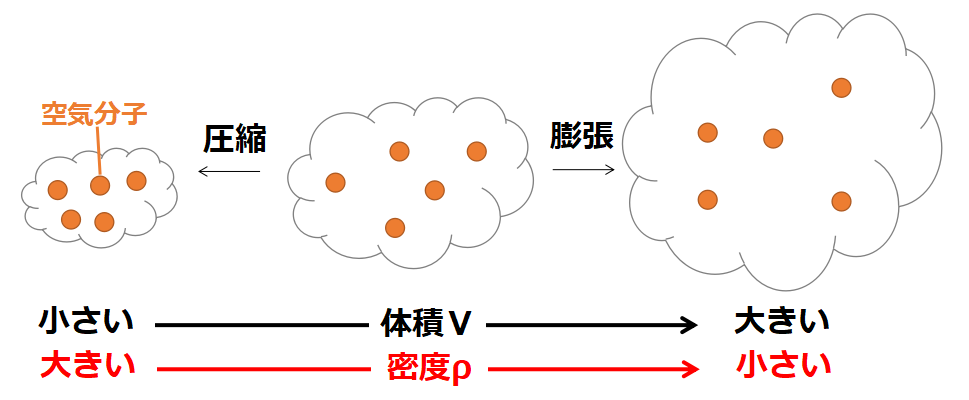 第52回 学科一般 問題２ 19年８月試験 気象予報士試験ドットコム