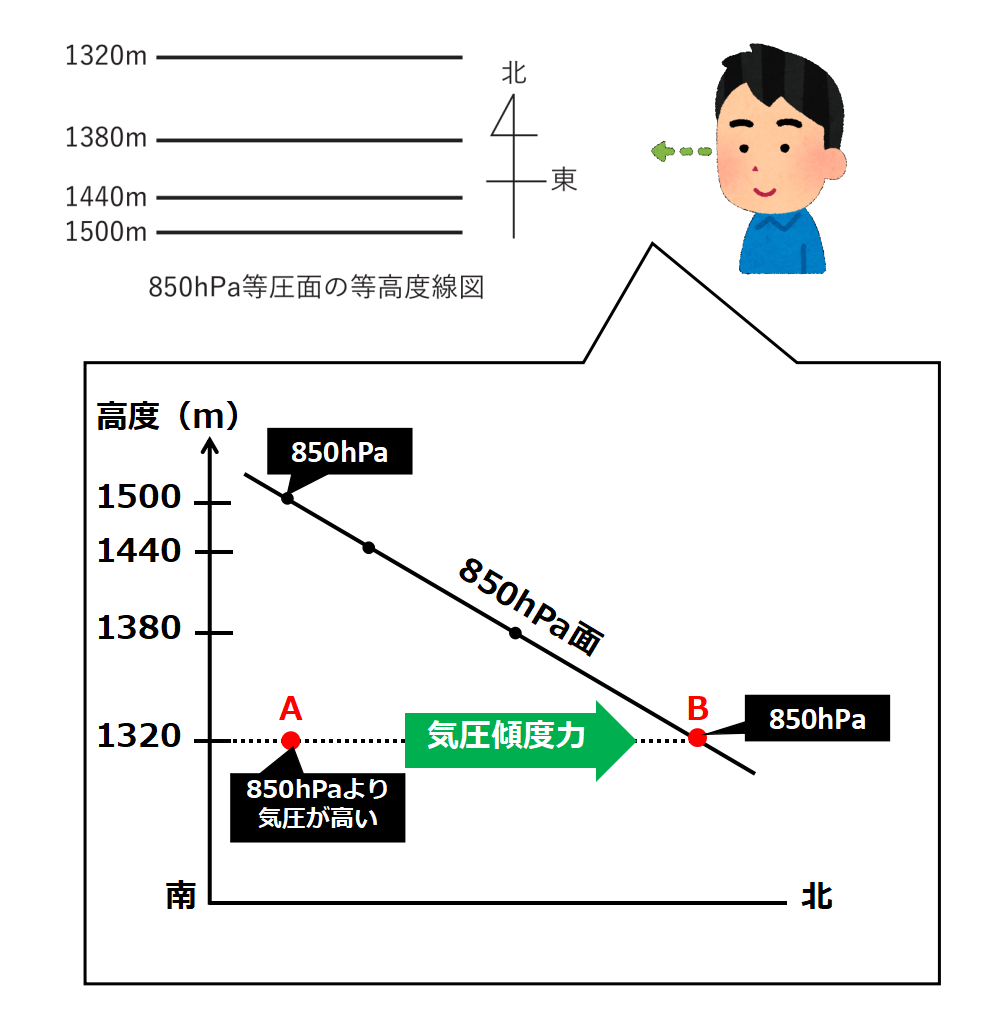 第52回】学科一般・問題7（2019年8月試験） - 気象予報士試験ドットコム