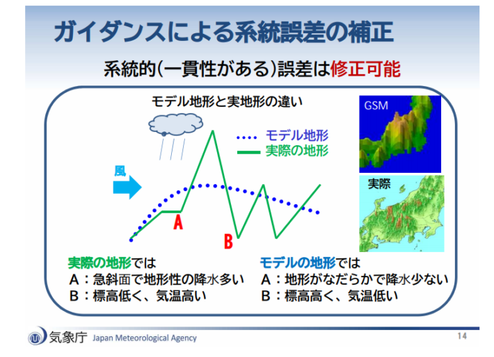 【第54回】学科専門・問題6（2020年8月試験） - 気象予報士試験ドットコム