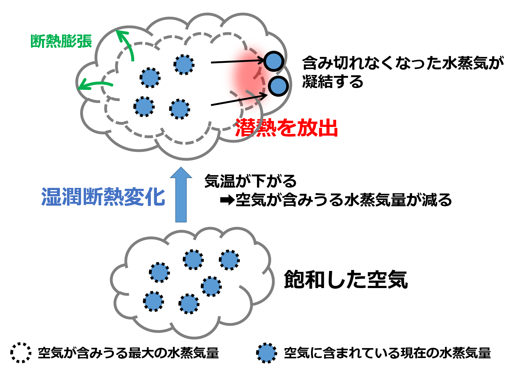 第53回 学科一般 問題2 年1月試験 気象予報士試験ドットコム