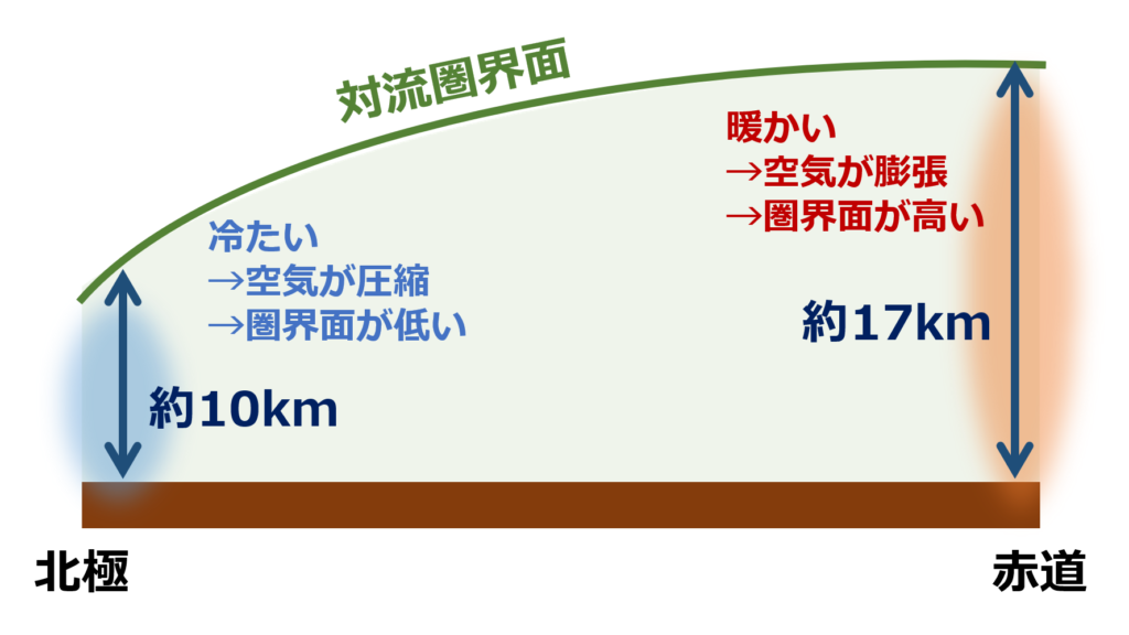 第55回学科一般問1_解説