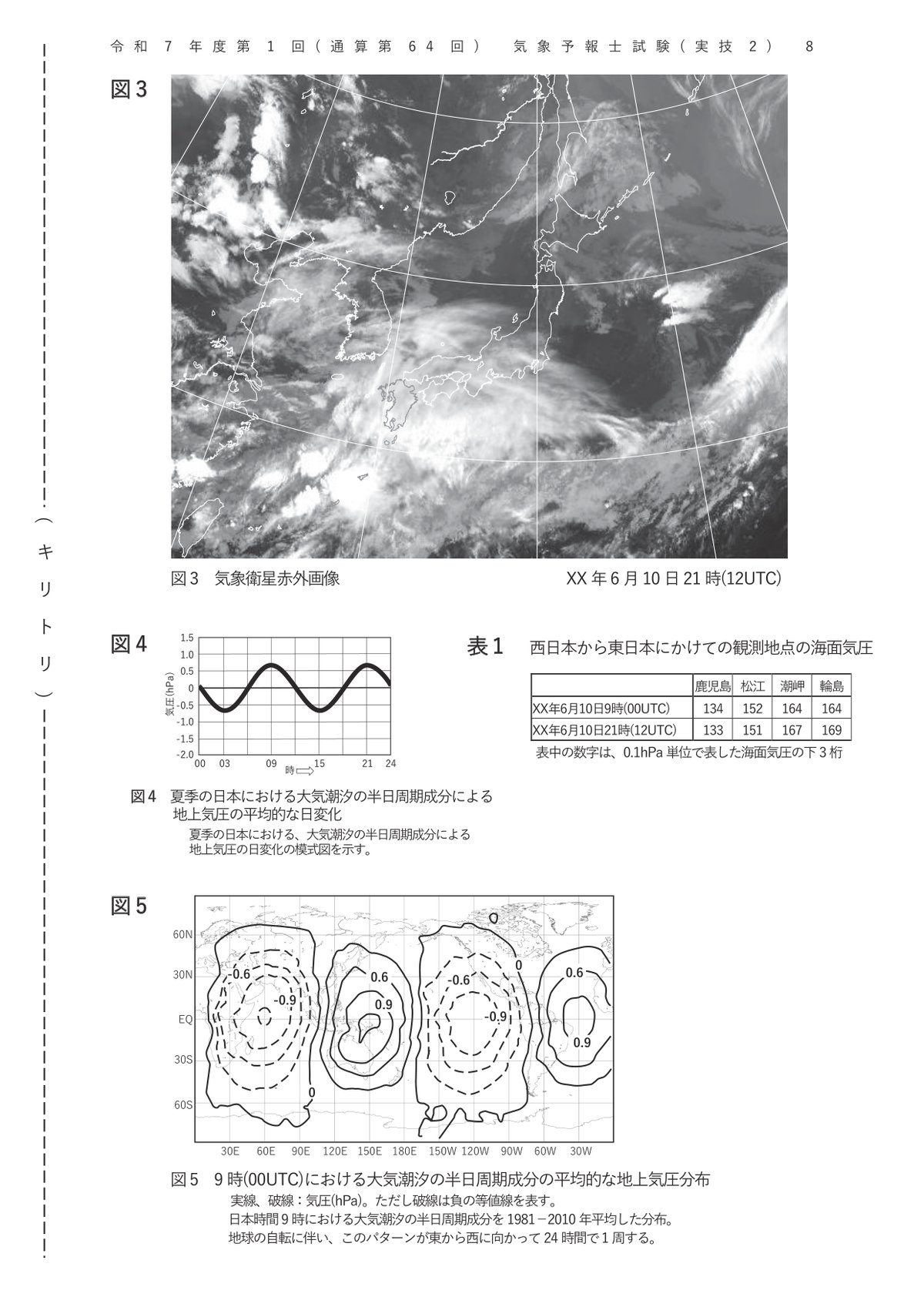 第64回実技2 図3 気象衛星赤外画像、図4 大気潮汐による地上気圧の日変化、図5 大気潮汐の地上気圧分布、表1 海面気圧